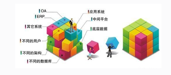 OA系統(tǒng)要靈活，架構(gòu)是選型的關(guān)鍵