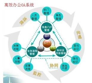 什么是OA？OA系統(tǒng)有何用？