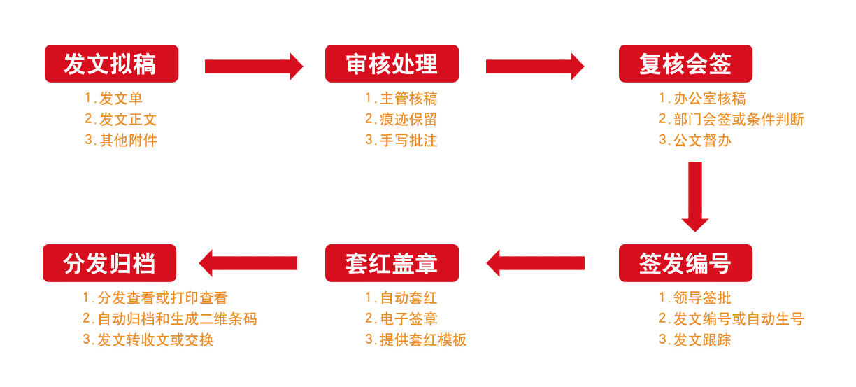 oa辦公系統(tǒng)之公文管理 oa辦公系統(tǒng)之公文管理