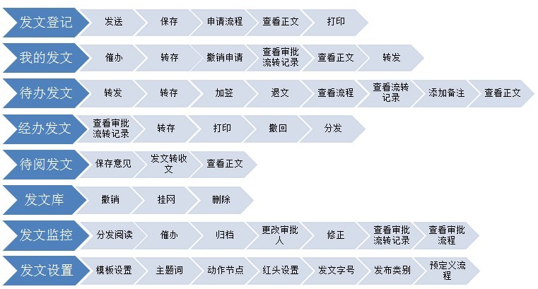 oa辦公系統(tǒng)之公文管理 oa辦公系統(tǒng)之公文管理