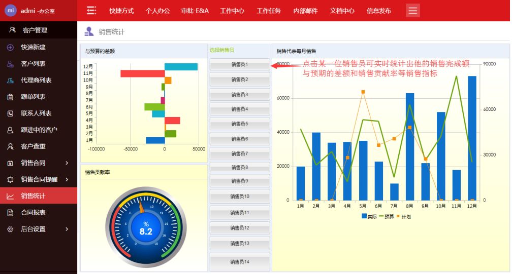 匯高OA系統(tǒng)如何實現(xiàn)嚴(yán)格化公文管理