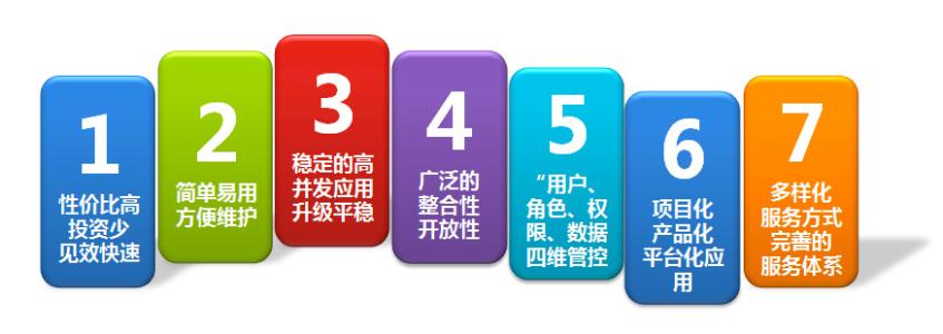 辦公OA系統(tǒng)的優(yōu)勢有哪些？