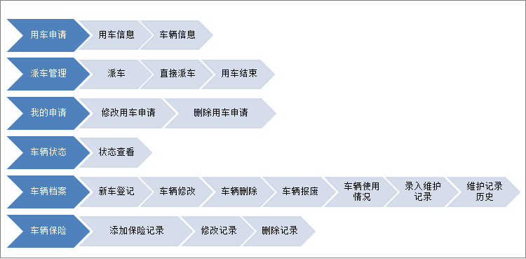 匯高OA系統(tǒng)之車輛管理 匯高OA系統(tǒng)之車輛管理