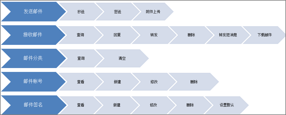 匯高OA系統(tǒng)如何管理電子郵件 匯高OA系統(tǒng)如何管理電子郵件