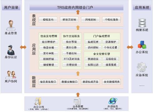 匯高OA都有哪些行政功能主要管理什么？