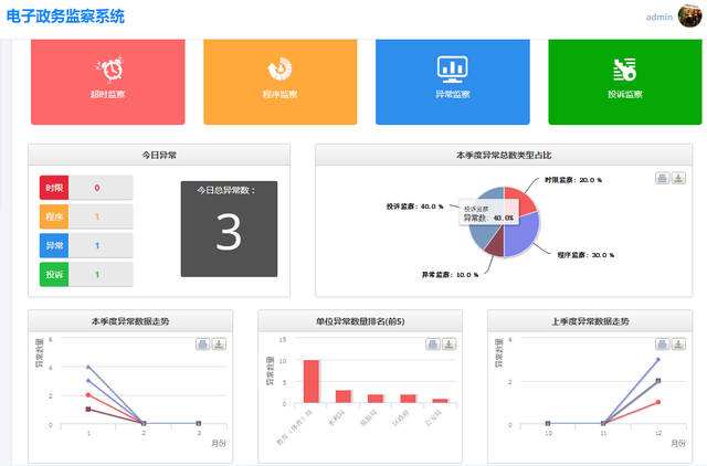 智慧政務(wù)OA系統(tǒng)來文怎么處理？