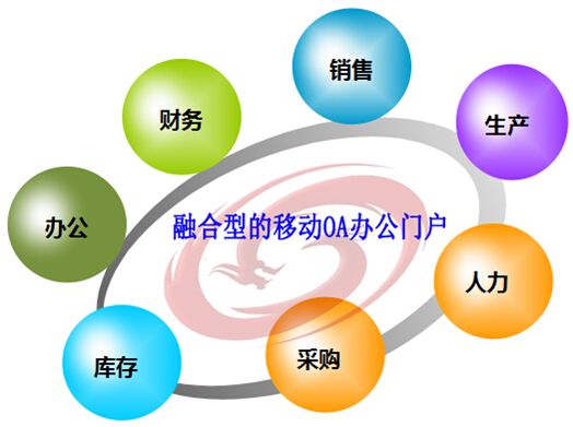 移動辦公系統(tǒng)存在哪些問題？
