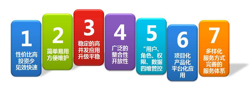 OA系統(tǒng)怎樣才能無(wú)縫優(yōu)化升級(jí)？