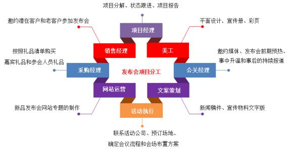 OA系統(tǒng)如何實(shí)現(xiàn)對(duì)公文修正