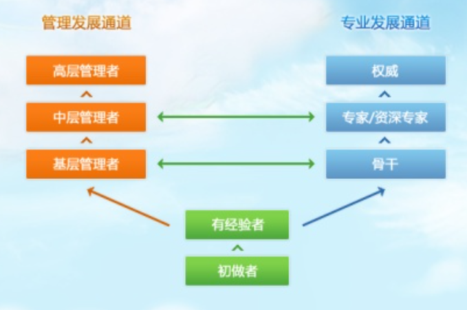 爆料稱騰訊開始低調的進入oa市場？