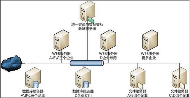 OA辦公系統(tǒng)如何設定審批流程之公文掛網 OA辦公系統(tǒng)如何設定審批流程之公文掛網