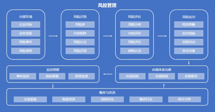 OA辦公系統(tǒng)如何設定審批流程之審批打印 OA辦公系統(tǒng)如何設定審批流程之審批打印