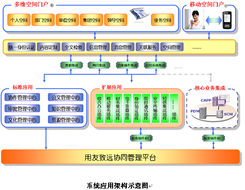 匯高oa協(xié)同管理之產(chǎn)品結(jié)構(gòu) 匯高oa協(xié)同管理之產(chǎn)品結(jié)構(gòu)