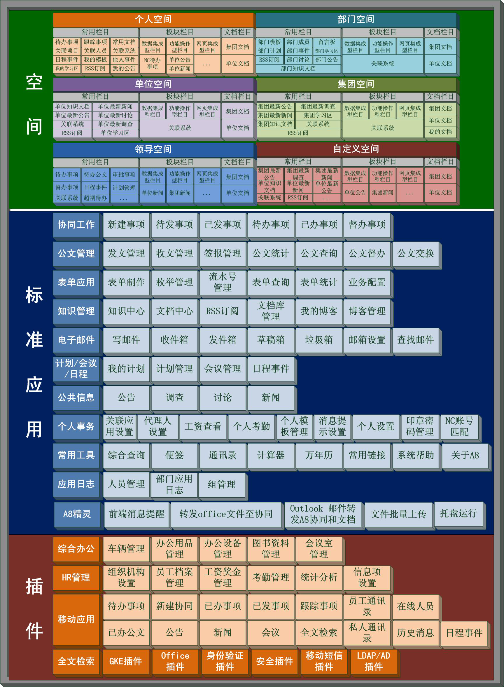 匯高oa協(xié)同管理之產(chǎn)品結(jié)構(gòu) 匯高oa協(xié)同管理之產(chǎn)品結(jié)構(gòu)