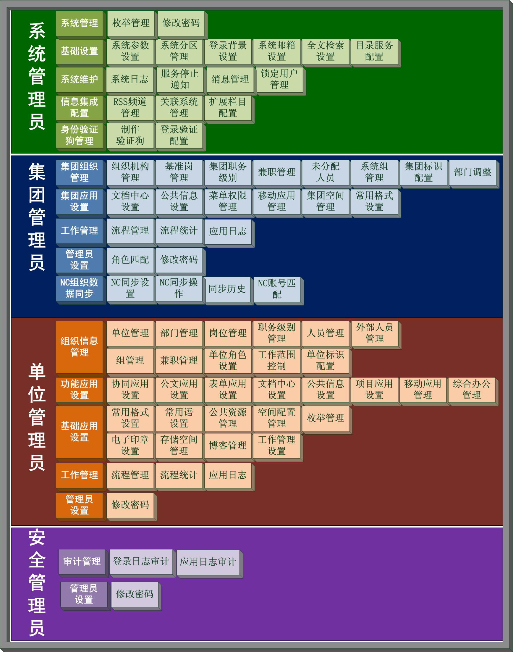 匯高oa協(xié)同管理之產(chǎn)品結(jié)構(gòu) 匯高oa協(xié)同管理之產(chǎn)品結(jié)構(gòu)