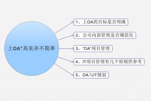 OA系統(tǒng)市場(chǎng)發(fā)展的新趨勢(shì)是怎樣的呢？