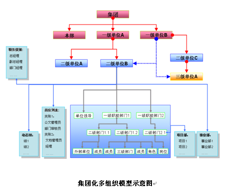 2.1.聚焦組織行為管理的協作方式和管理模式