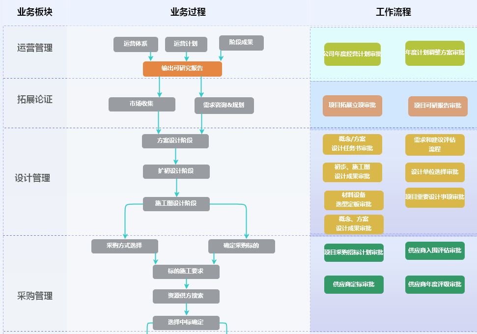OA流程審批 OA流程審批