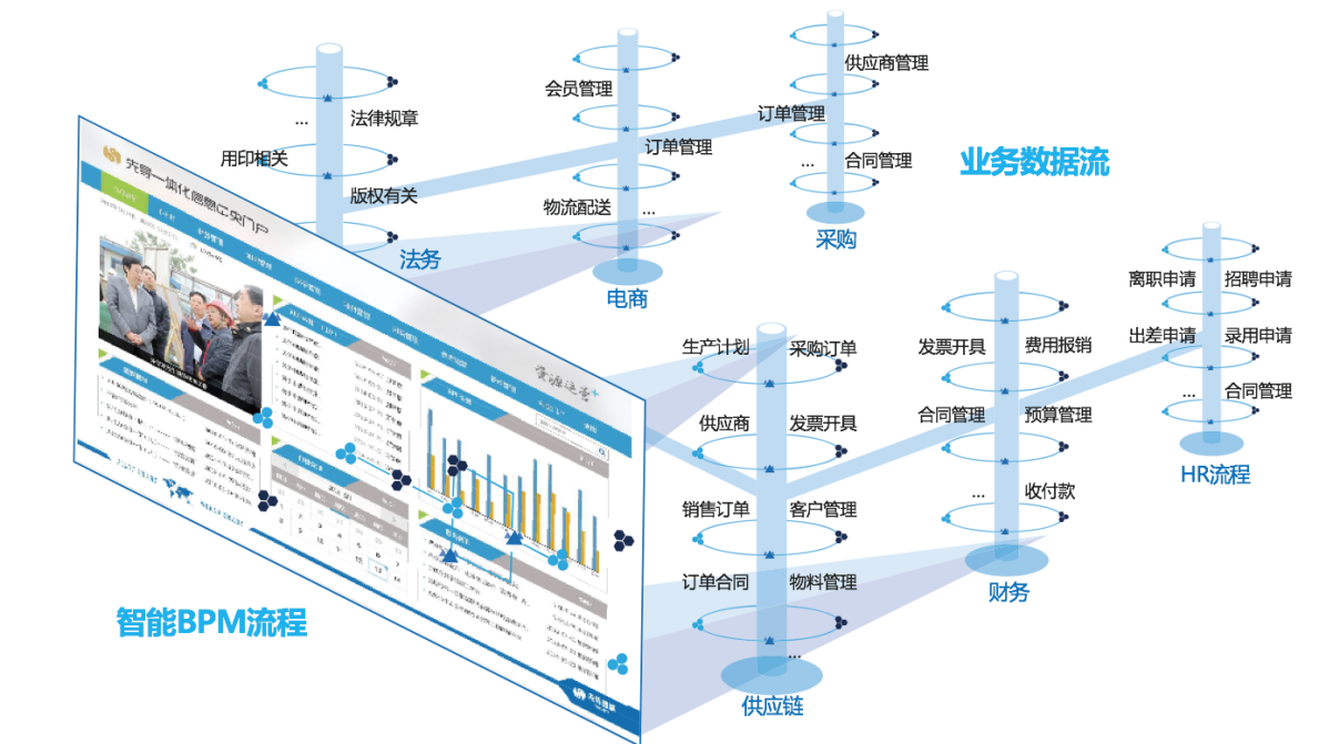 OA流程門戶 OA流程門戶