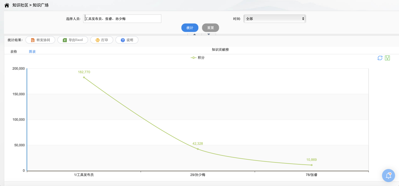 OA知識(shí)激勵(lì) OA知識(shí)激勵(lì)