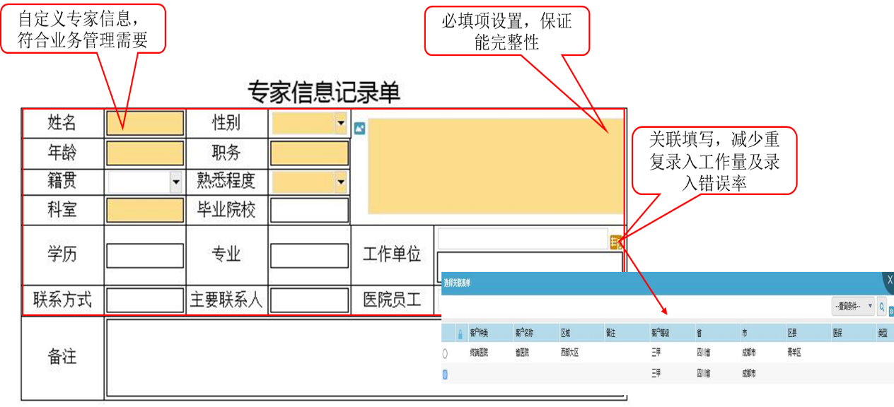 OA專家信息 OA專家信息