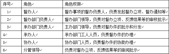 OA督查督辦典型角色 OA督查督辦典型角色