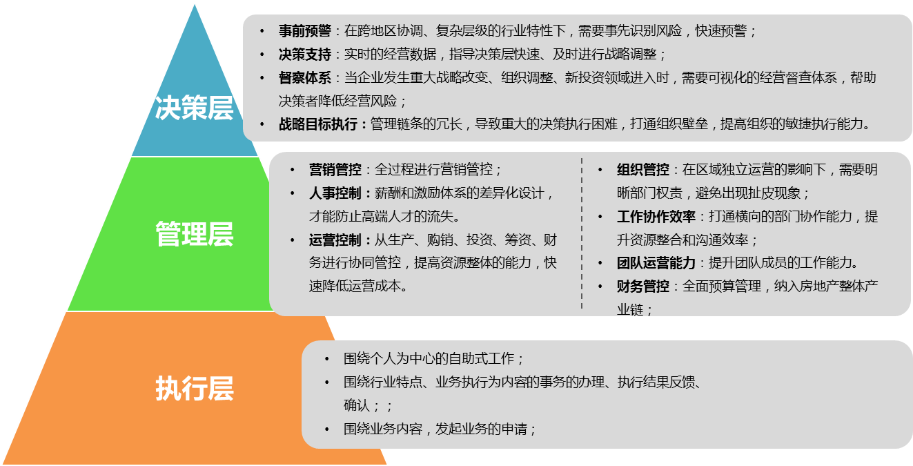 集團(tuán)常見管理痛點(diǎn)OA來解決 集團(tuán)常見管理痛點(diǎn)OA來解決