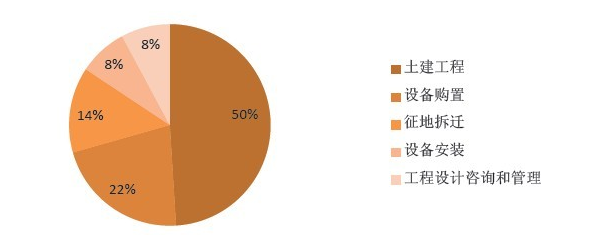 地鐵行業(yè)主要問(wèn)題（運(yùn)營(yíng)、管理等）OA解決方案