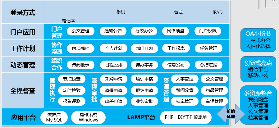  匯高OA政務OA系統(tǒng)應用層表現(xiàn)