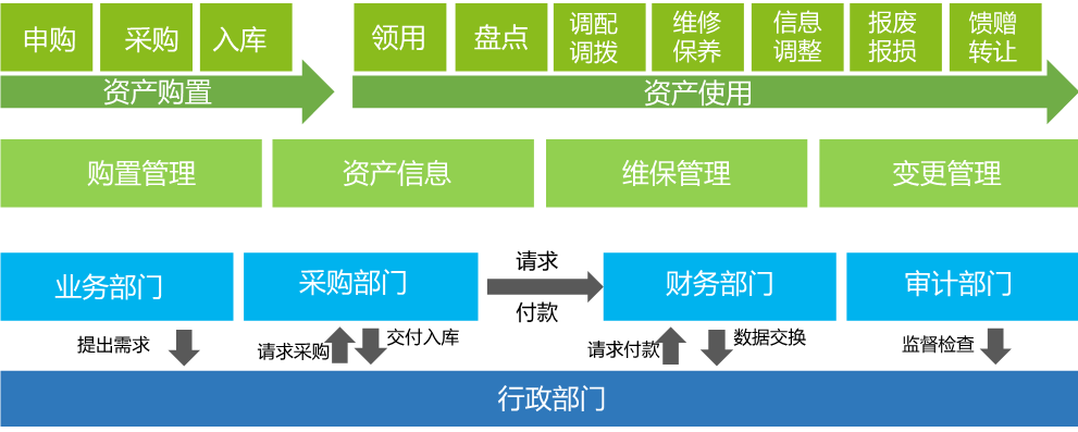 OA簡(jiǎn)單易用、人人會(huì)用