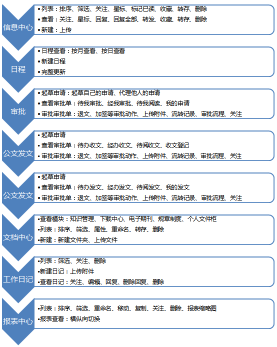 審批中心OA（公文收文、公文發(fā)文）