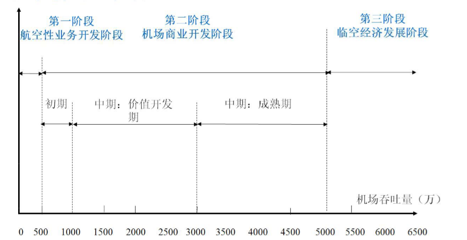 OA行業(yè)發(fā)展歷程-中國民航機(jī)場(chǎng)行業(yè)