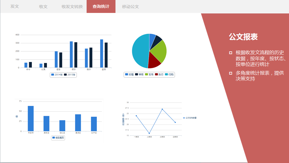 OA公文監(jiān)控、OA督辦催辦、OA統(tǒng)計(jì)查詢