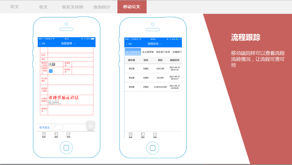政府OA信息門戶展現(xiàn)統(tǒng)一化、多樣化