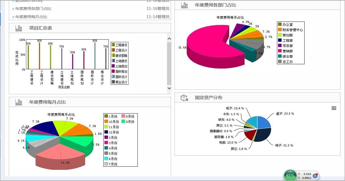 oa在電子制造企業(yè)發(fā)展過程中，供應(yīng)鏈的競爭越發(fā)激烈