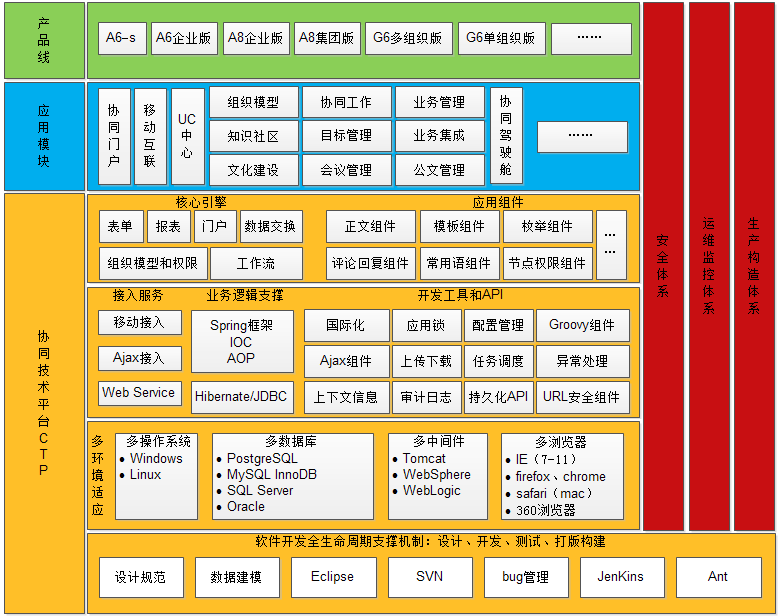 oa以及多瀏覽器、多終端、多語言的支持