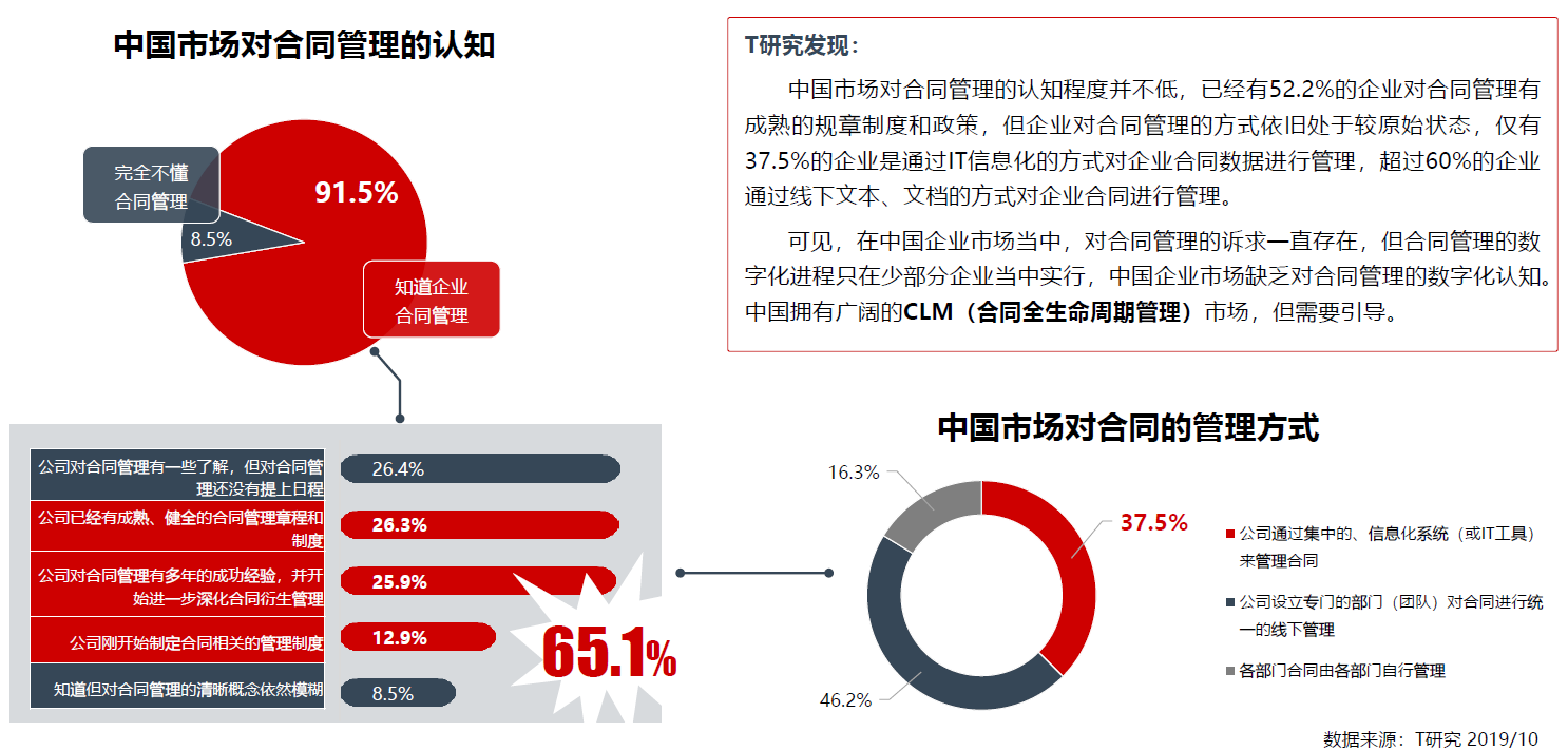 oa合同管理是指什么？合同的簽訂，（包括為簽訂合同而進(jìn)行