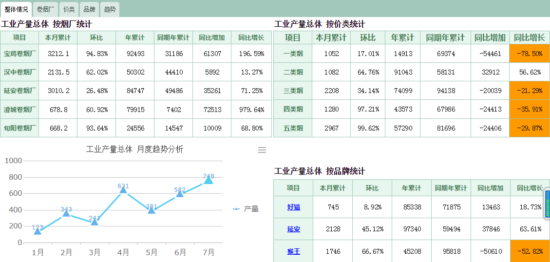 oa進(jìn)一步整合信息資源提升IT服務(wù)水平，強(qiáng)化團(tuán)隊(duì)協(xié)作能力，