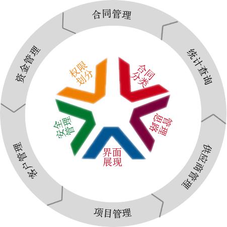 怎樣利用OA協(xié)同辦公系統(tǒng)實(shí)現(xiàn)移動互聯(lián)化？