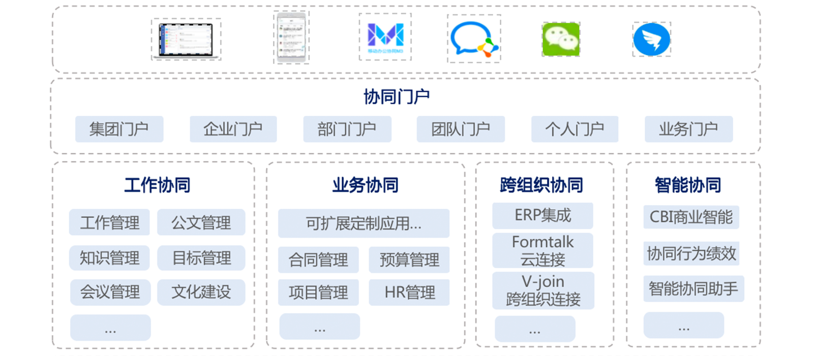 協(xié)同管理軟件的優(yōu)勢(shì)是什么？