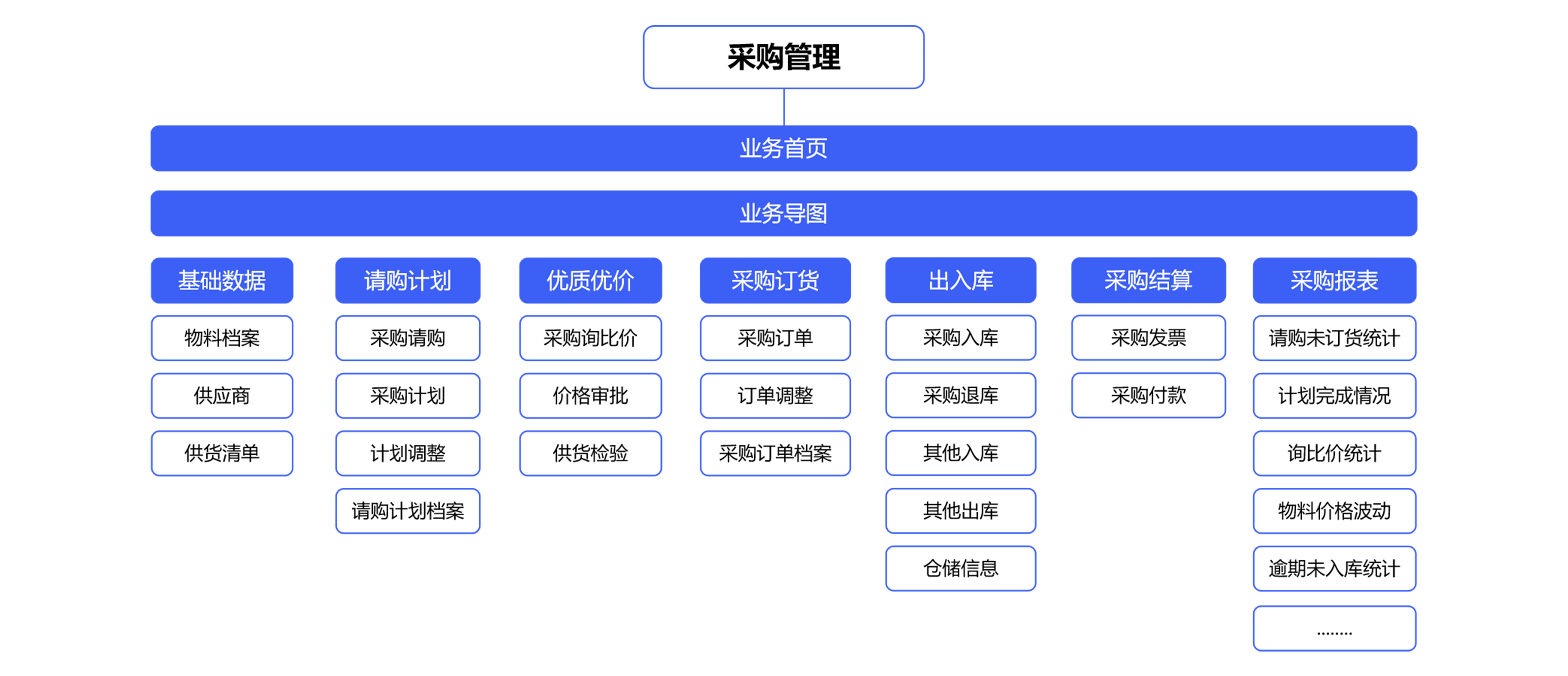 怎么樣能夠幫助企業(yè)編制準(zhǔn)確采購計(jì)劃？