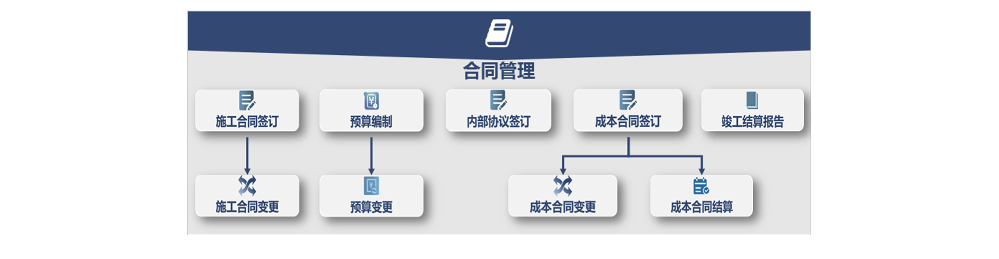 怎么讓項目進度管理系統(tǒng)統(tǒng)籌規(guī)劃項目，提高項目成功率？