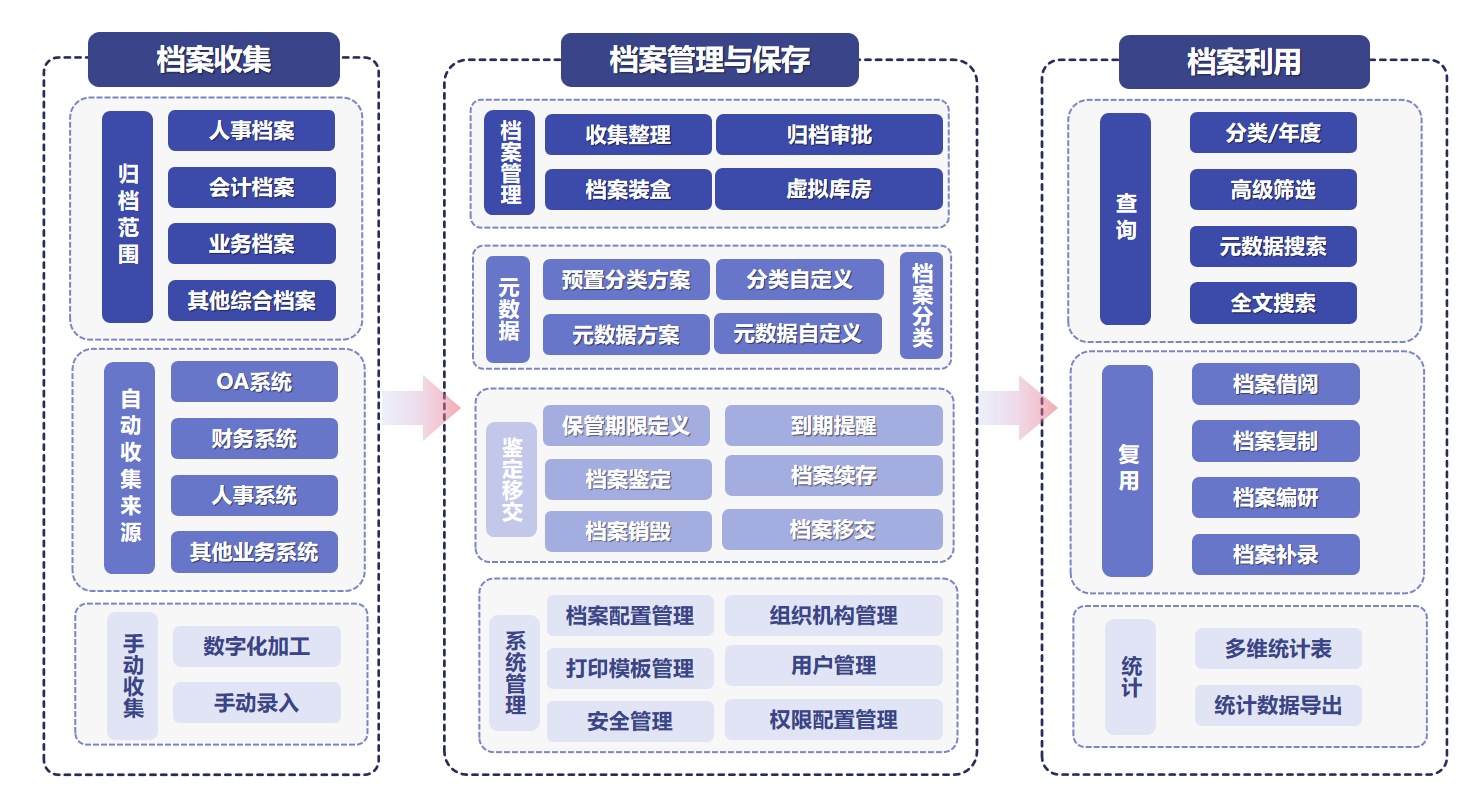 論中小企業(yè)管理困擾，如何進入數(shù)字時代?