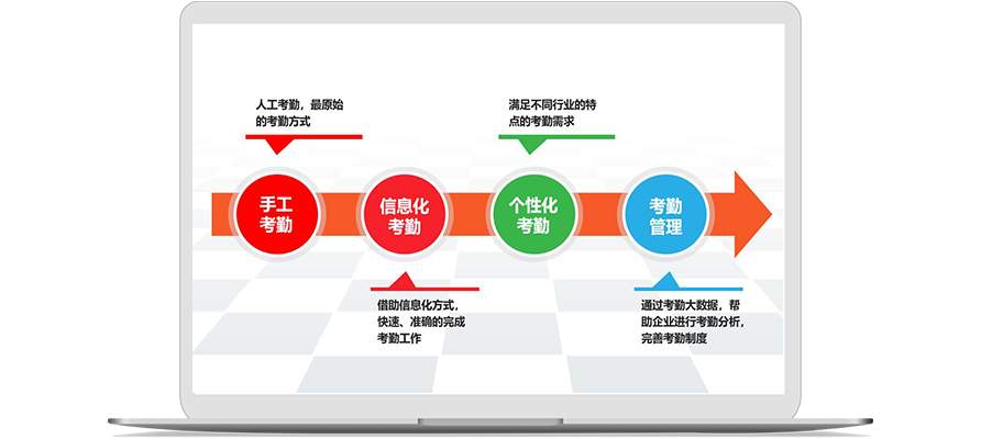 如何用考勤排班系統(tǒng)制定適應不同崗位員工的考勤管理制度? 如何用考勤排班系統(tǒng)制定適應不同崗位員工的考勤管理制度?